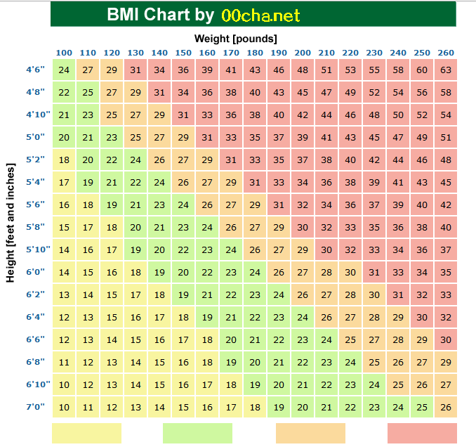 Bmi 